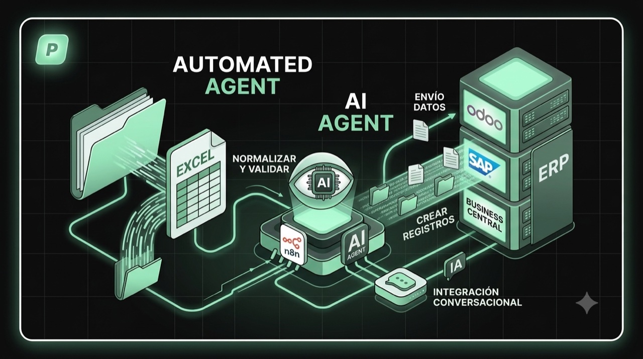 Construye un Agente de IA que Pasa Datos de Excel a tu ERP con n8n